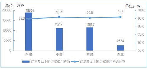 電信業(yè)務(wù)增速顯著提升，1-2月收入達(dá)2373億元同比增長(zhǎng)5.8%