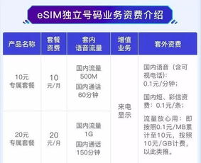 移動聯通電信大變局 告別SIM卡，開啟電信業務新紀元