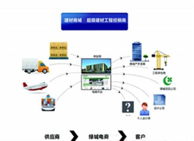 業(yè)務(wù)集成商 電信行業(yè)變革的引擎與伙伴