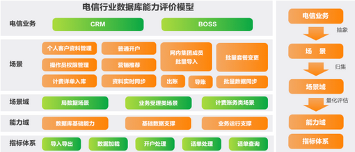 亞信科技AntDB入圍工信部電信行業(yè)數(shù)據(jù)庫場景榜單，電信業(yè)務(wù)領(lǐng)域再獲認(rèn)可