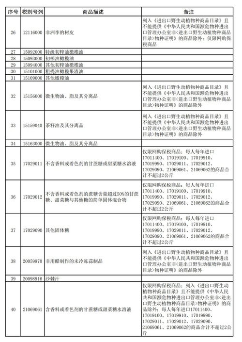 財(cái)政部等八部門優(yōu)化跨境電商零售進(jìn)口清單 電信服務(wù)納入引關(guān)注