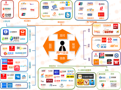 IT桔子2015年度盤點(diǎn)(9) 互聯(lián)網(wǎng)金融跨領(lǐng)域掘金與消費(fèi)金融萌芽